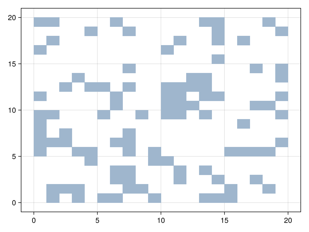 Example block output