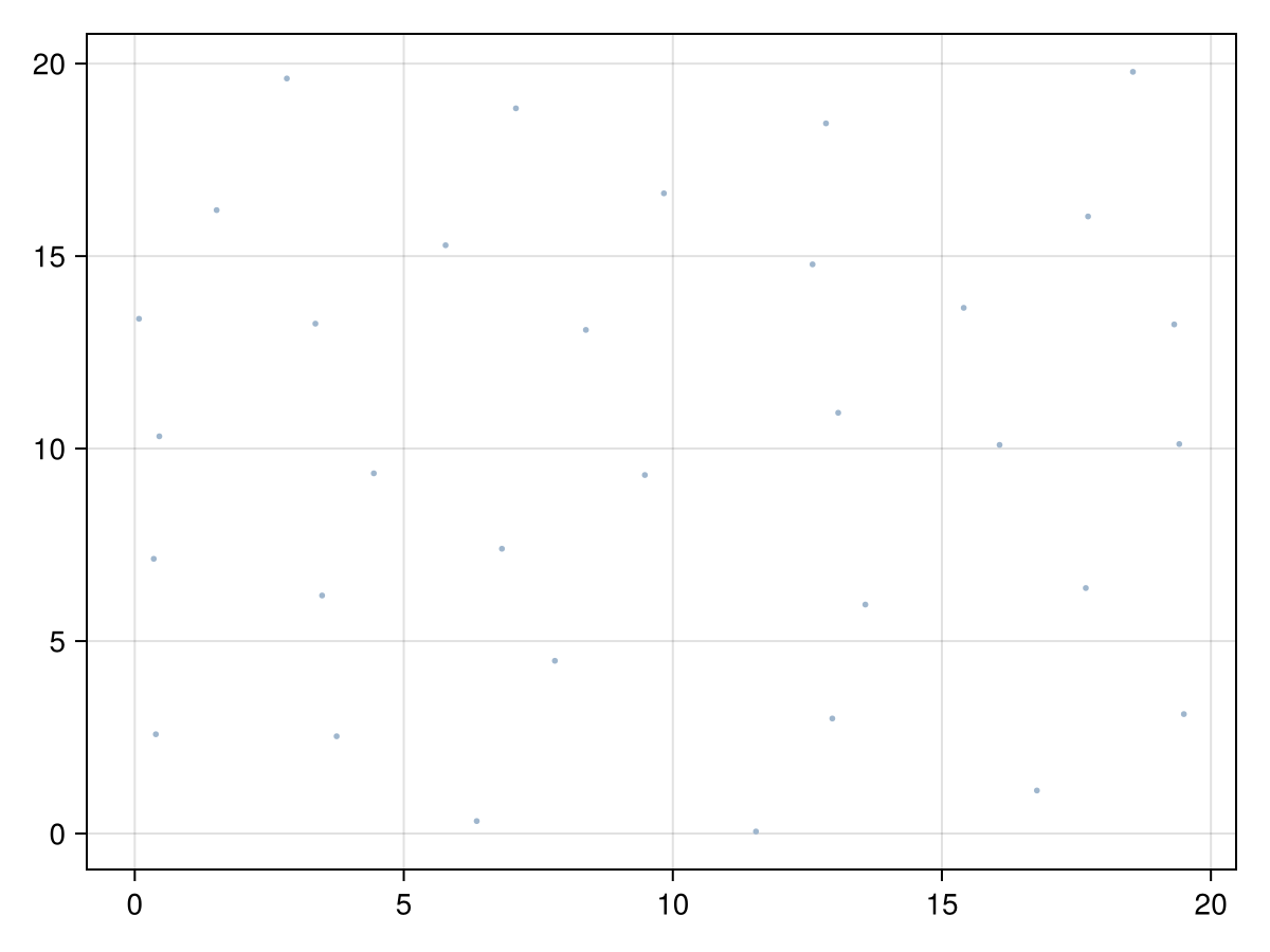 Example block output
