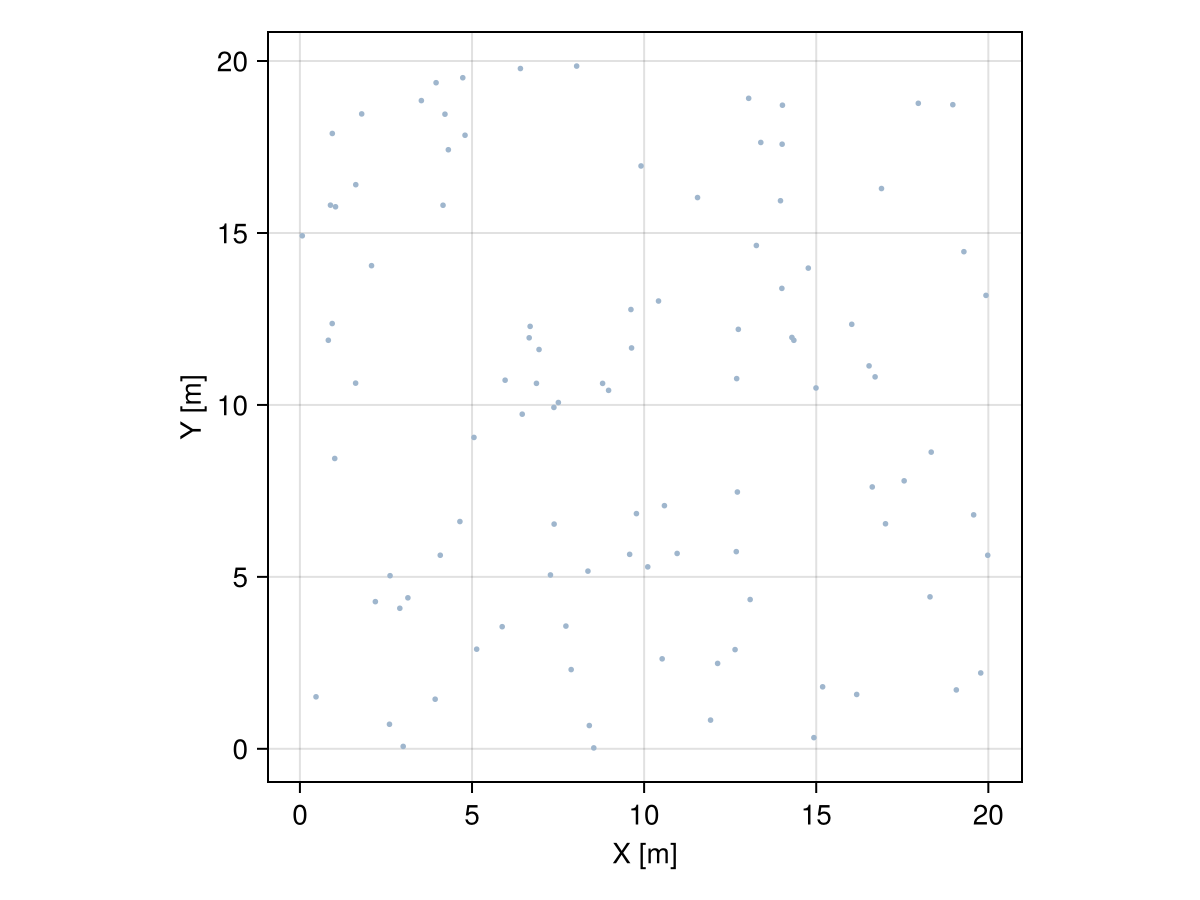 Example block output