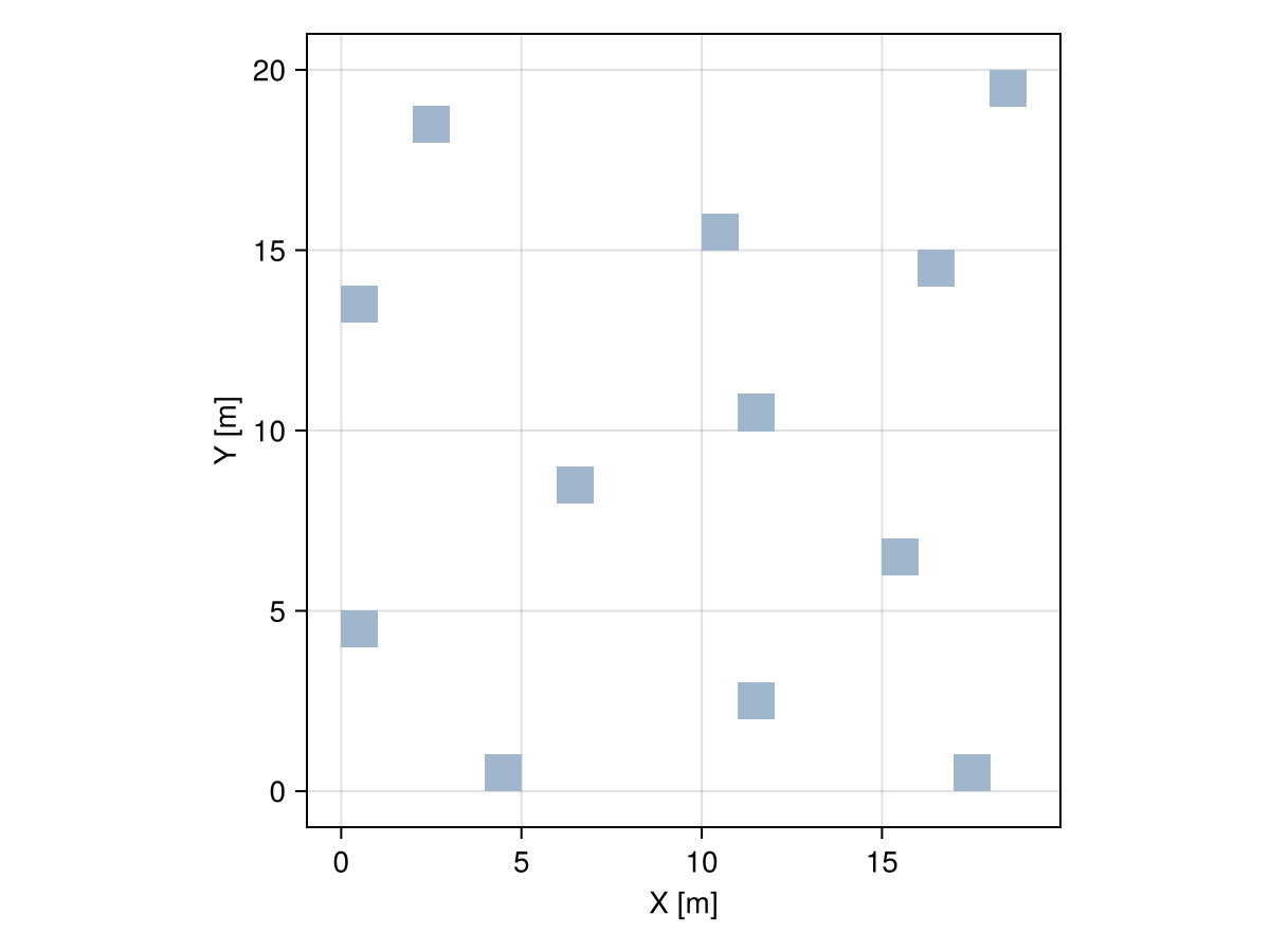 Example block output