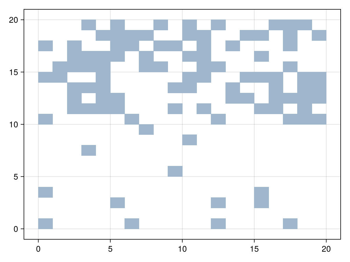 Example block output