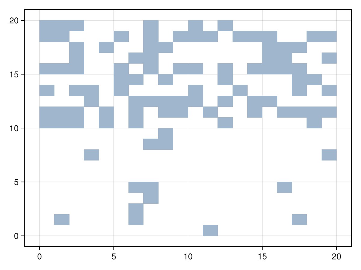Example block output
