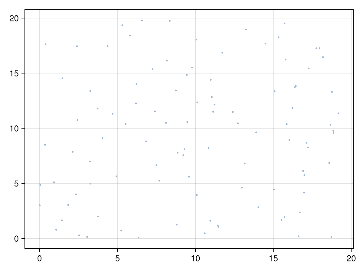 Example block output