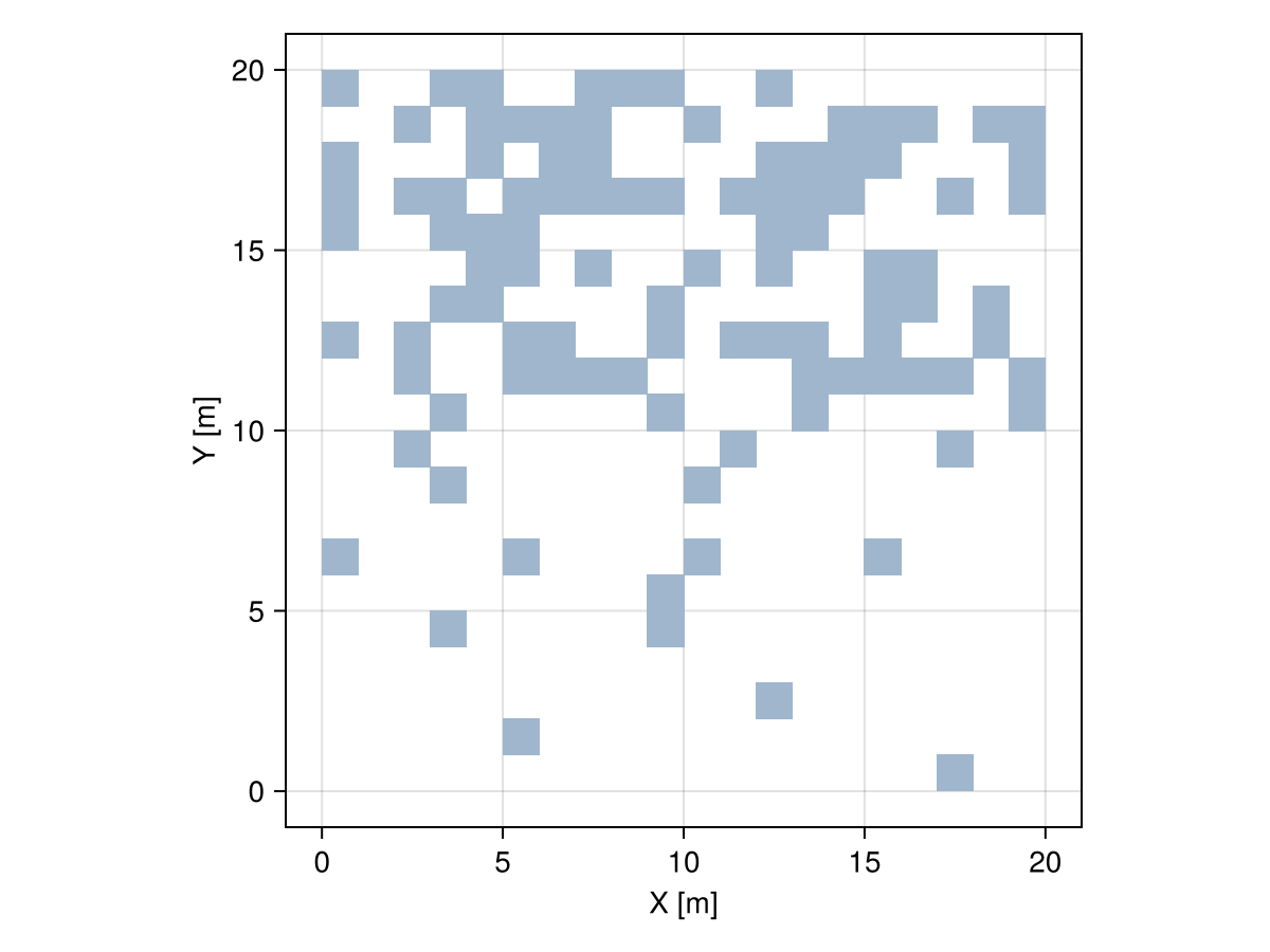 Example block output