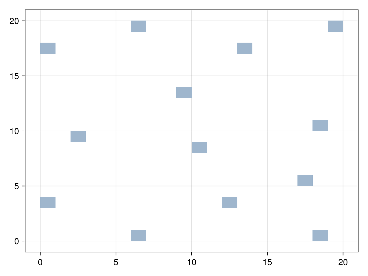 Example block output