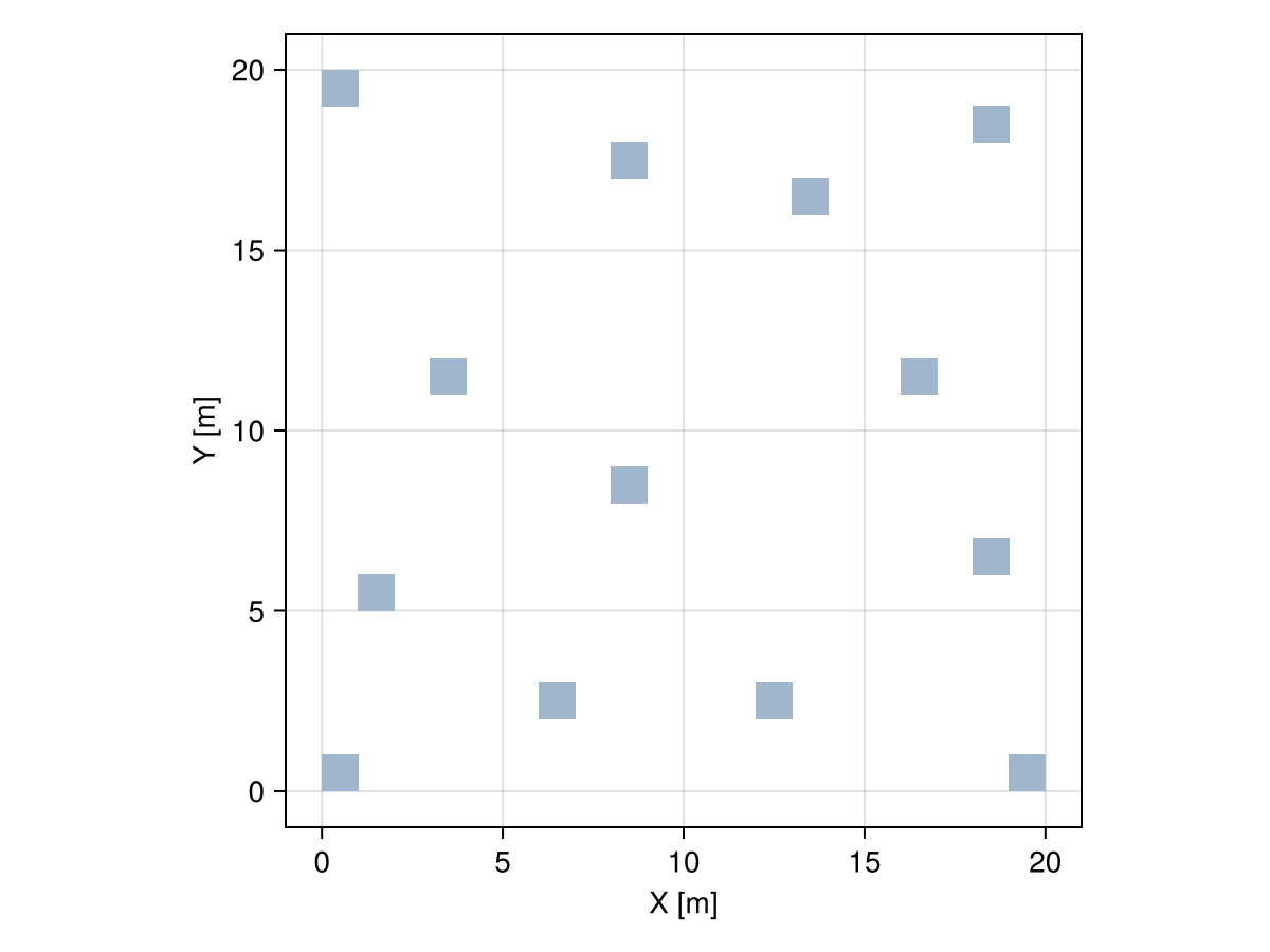 Example block output