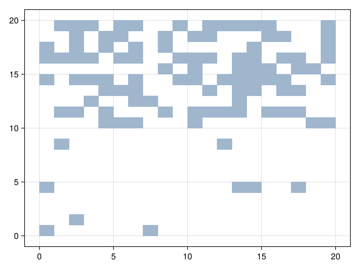 Example block output