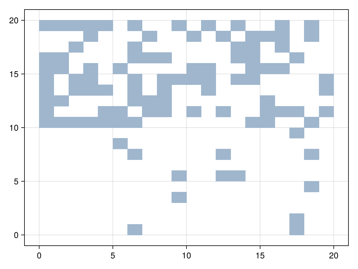 Example block output