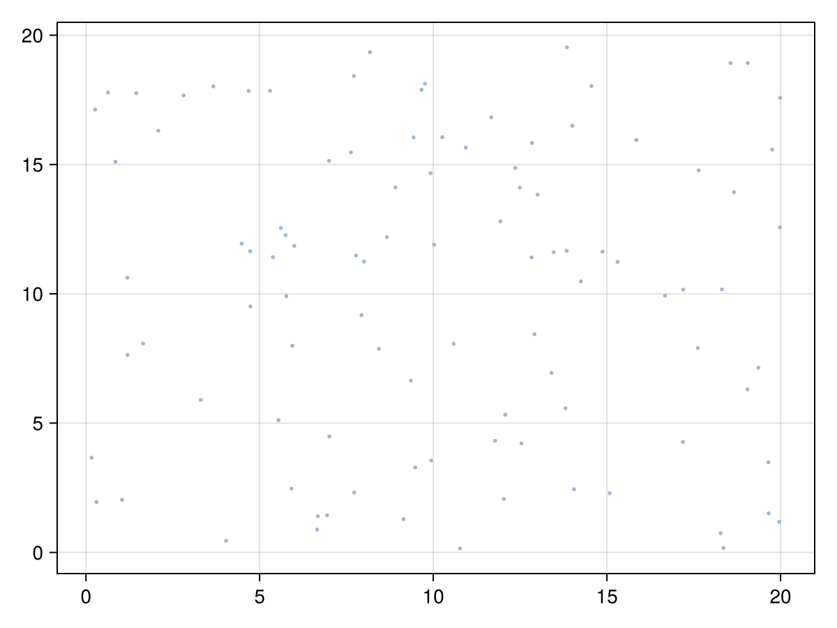 Example block output