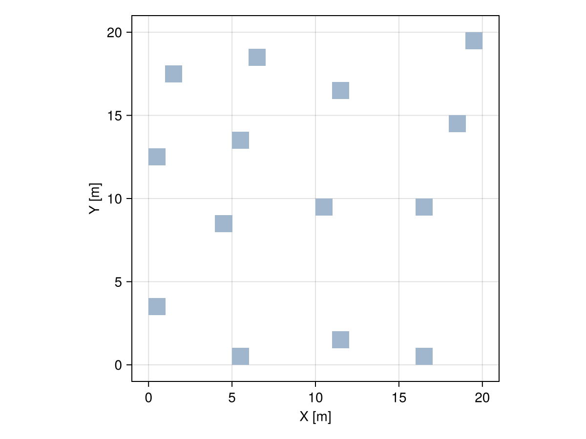 Example block output