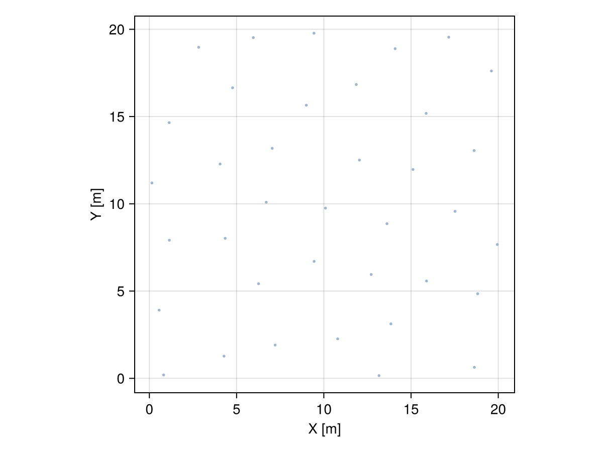 Example block output