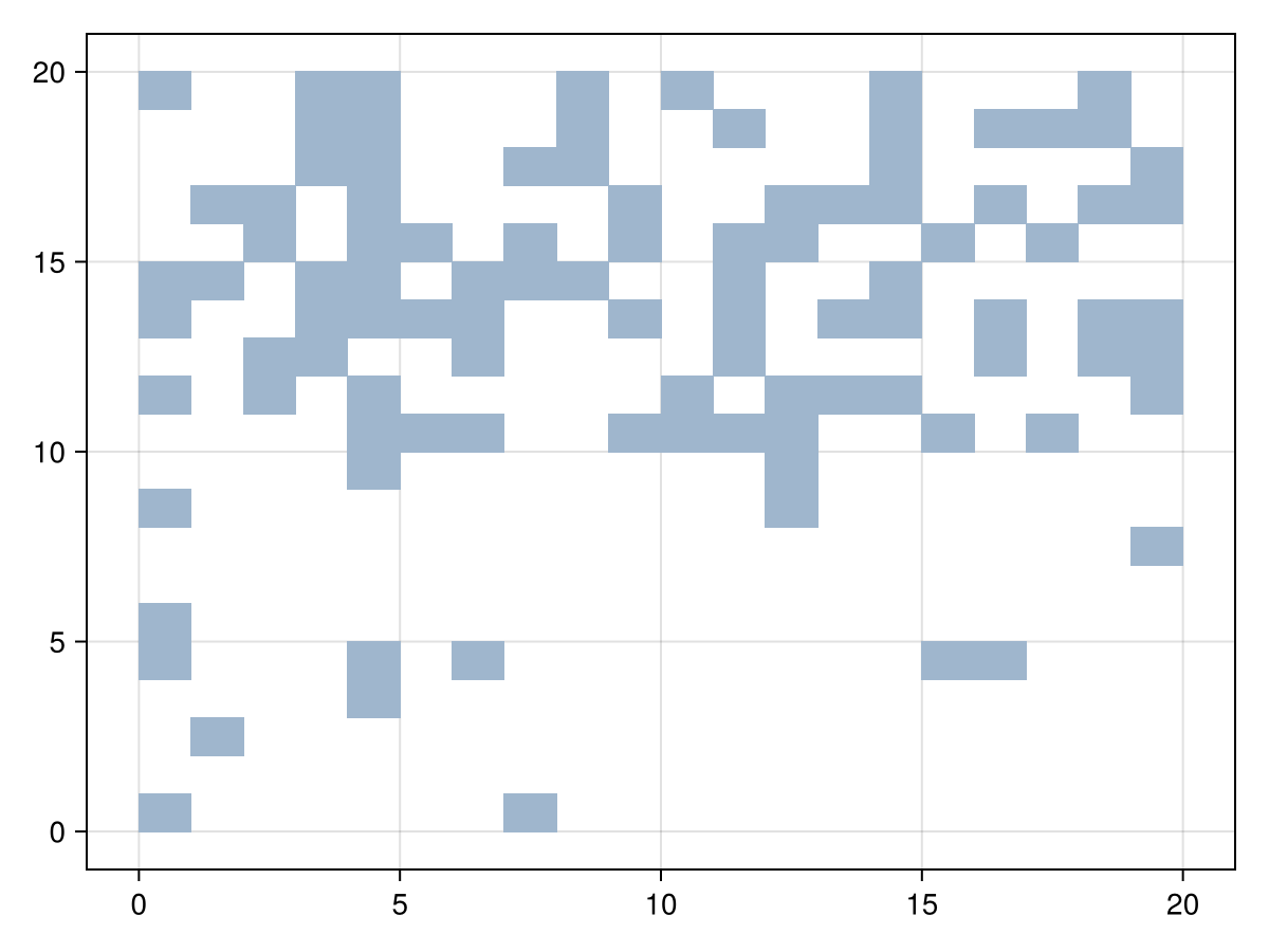Example block output
