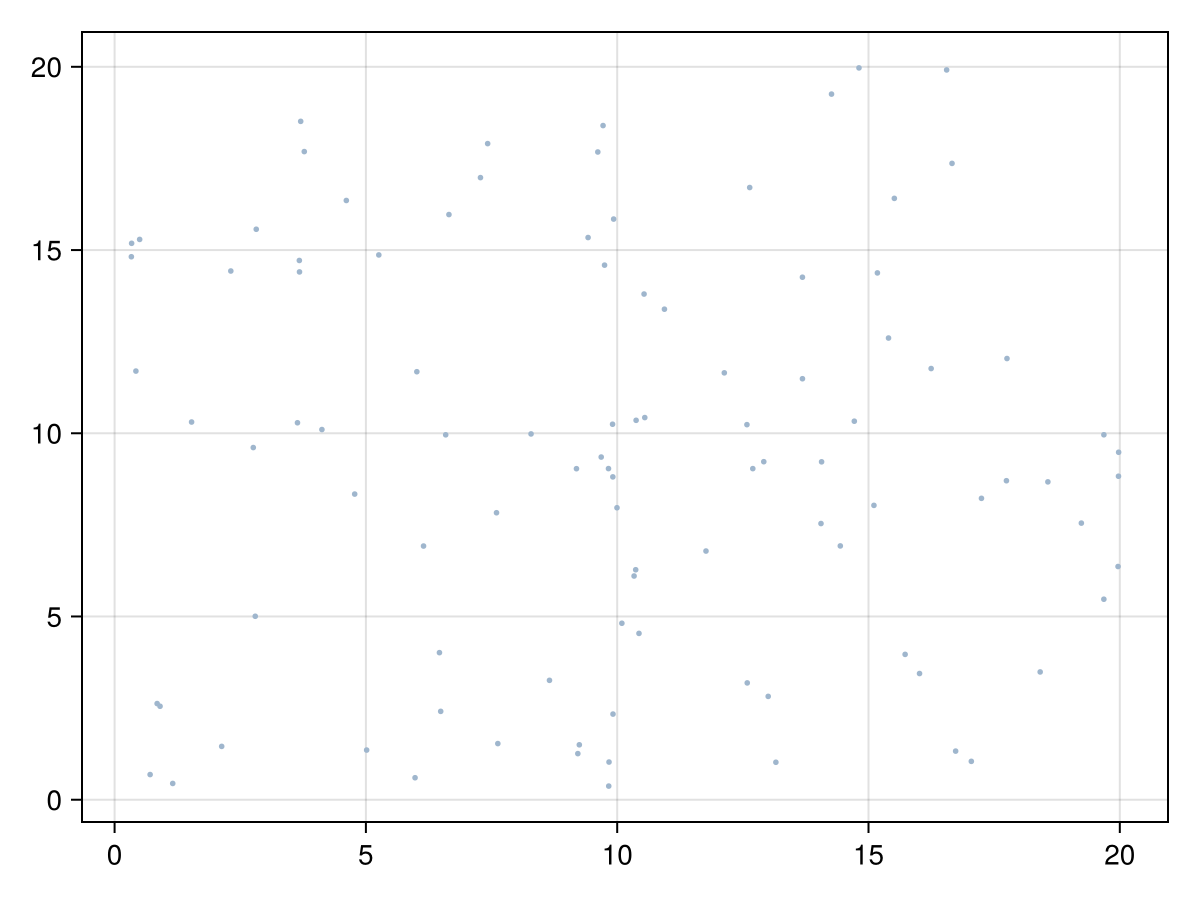 Example block output