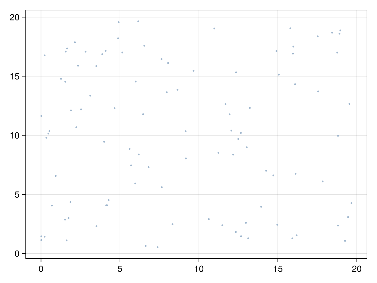 Example block output
