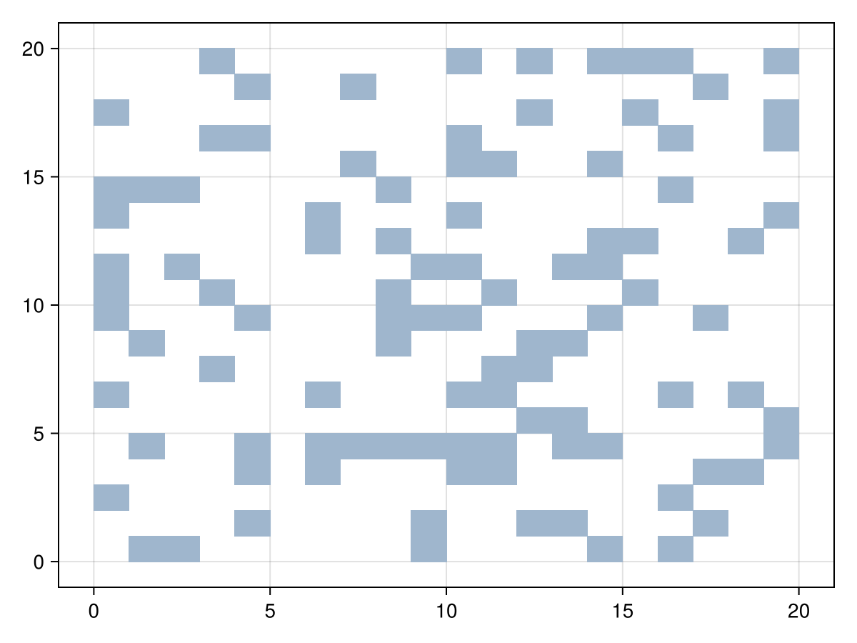 Example block output