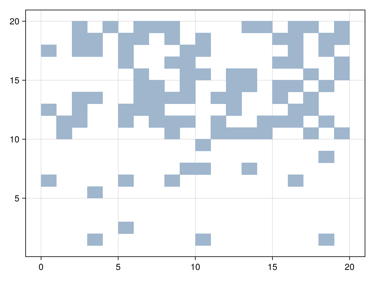 Example block output