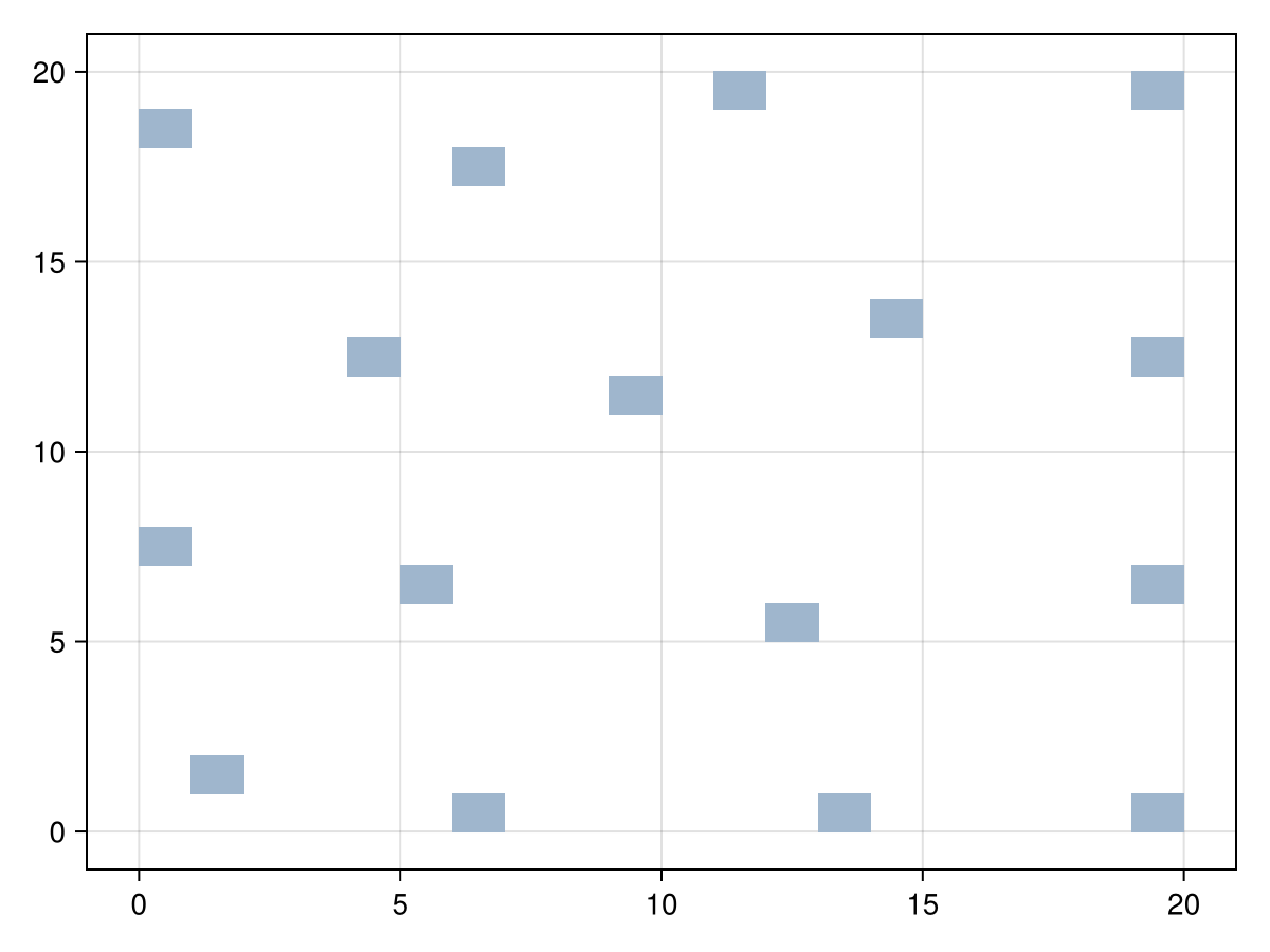 Example block output