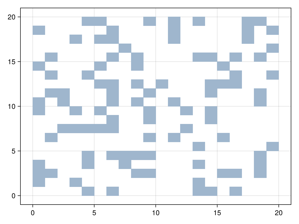 Example block output