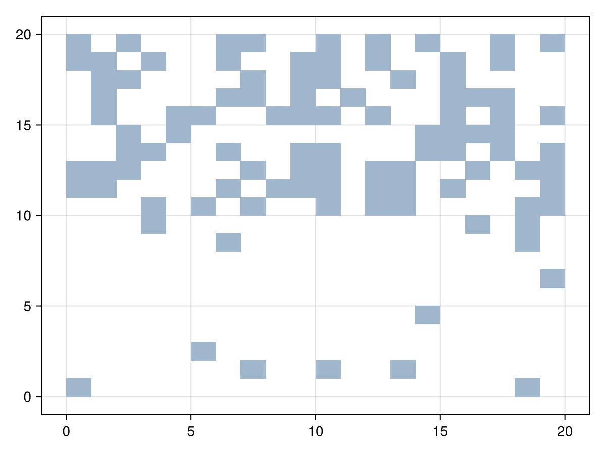 Example block output