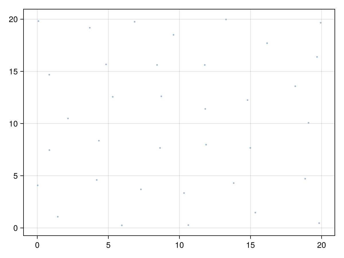 Example block output