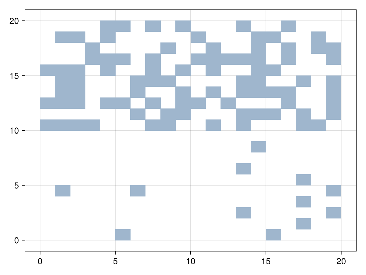 Example block output