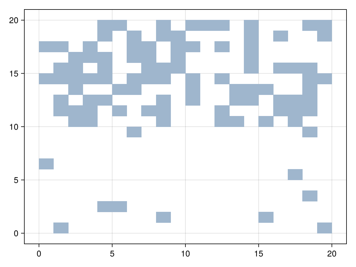Example block output