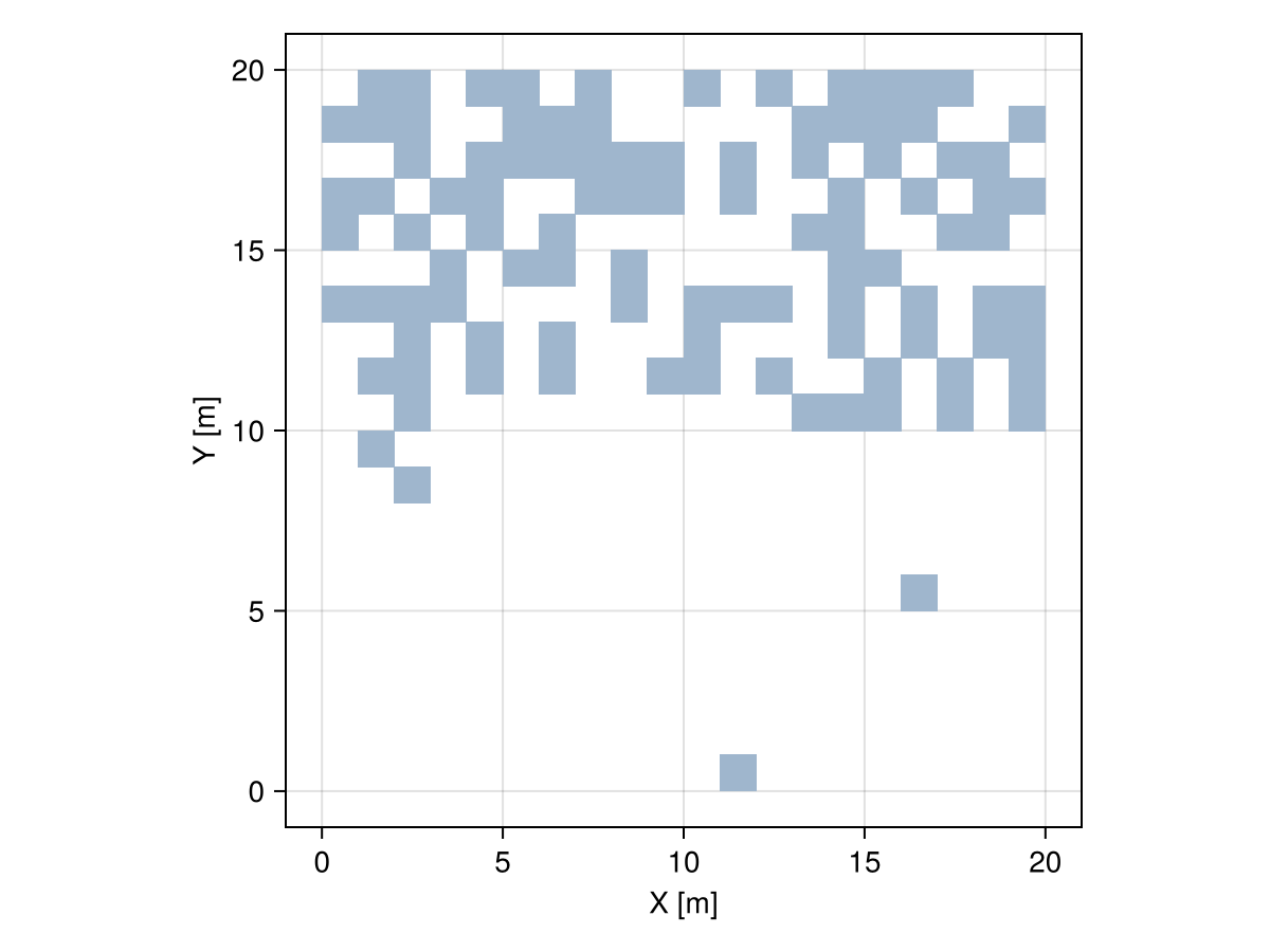 Example block output