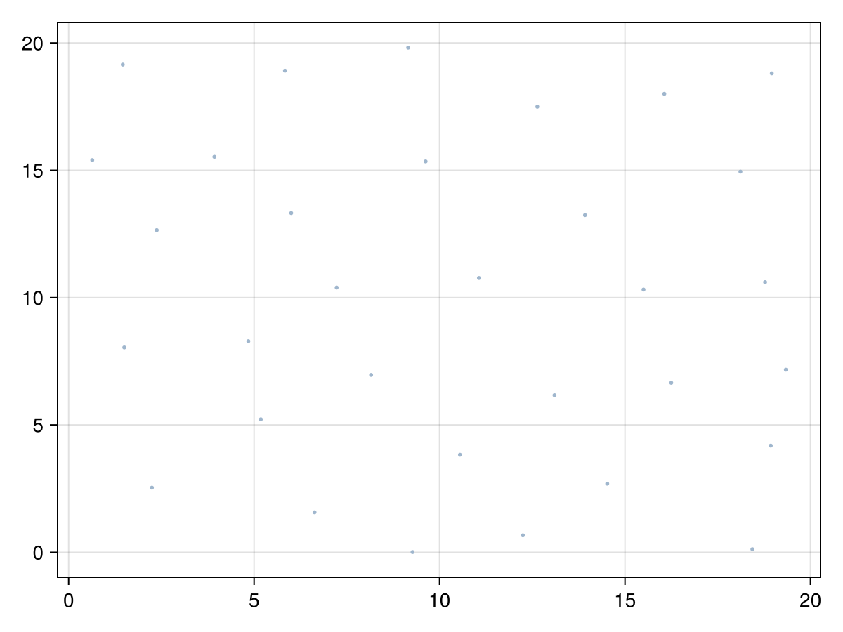 Example block output
