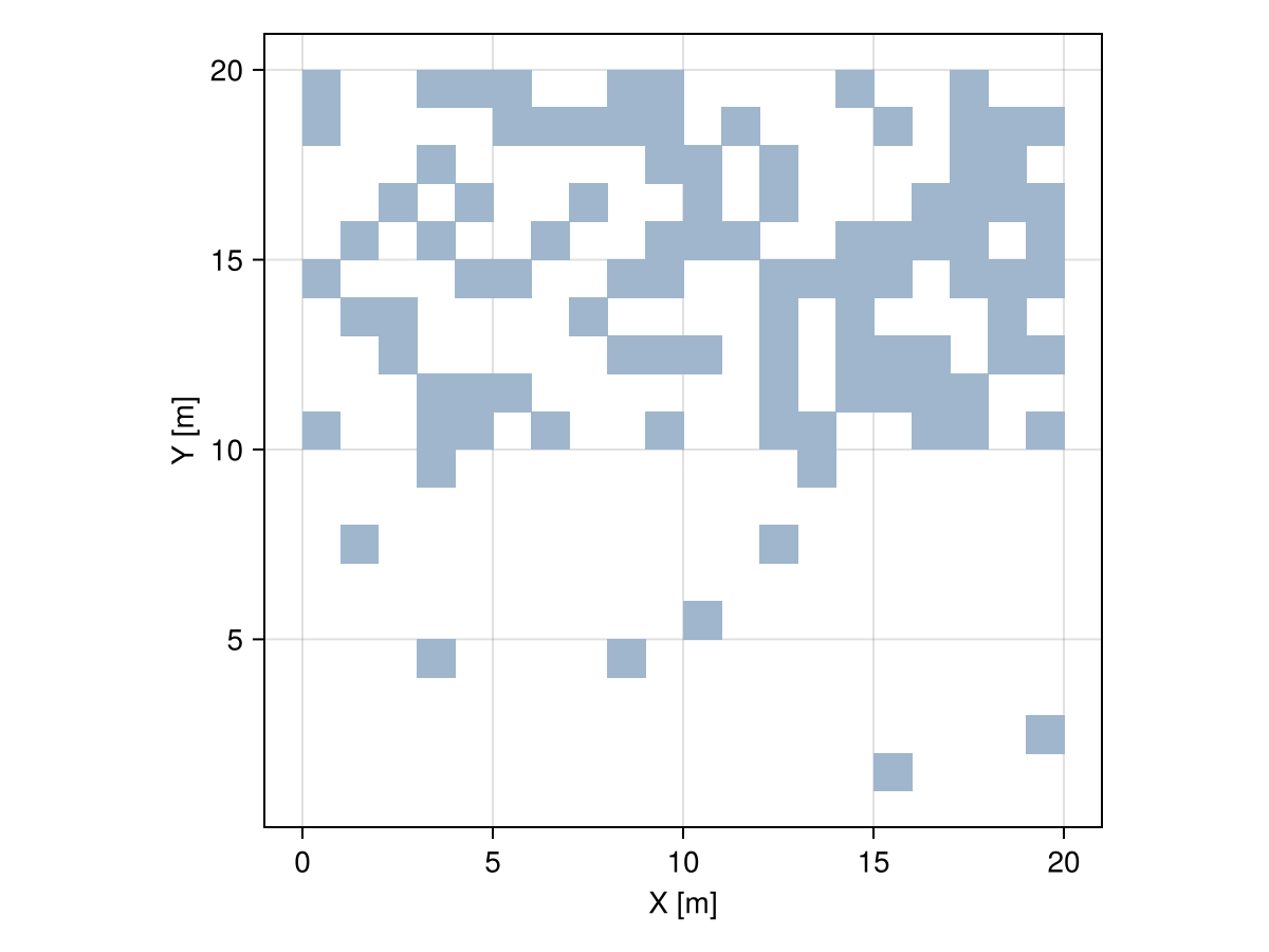 Example block output
