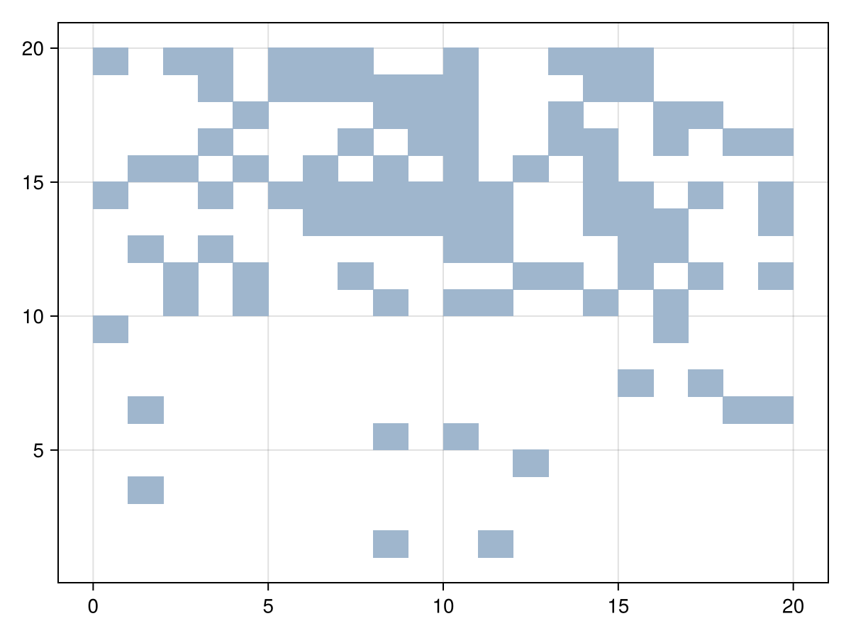 Example block output