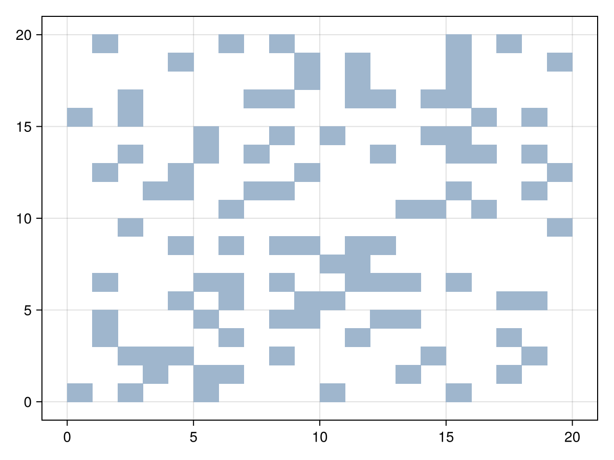 Example block output