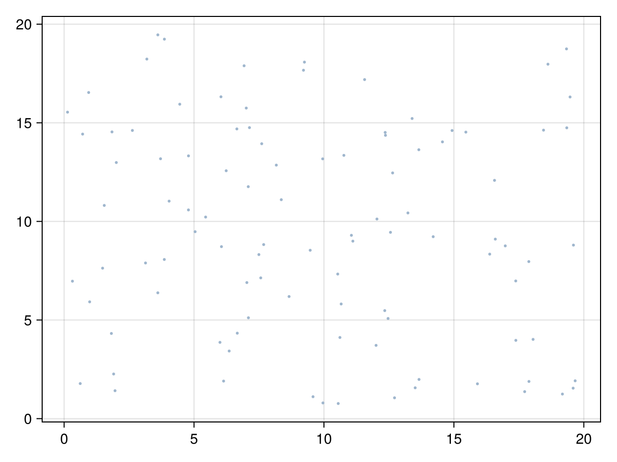 Example block output