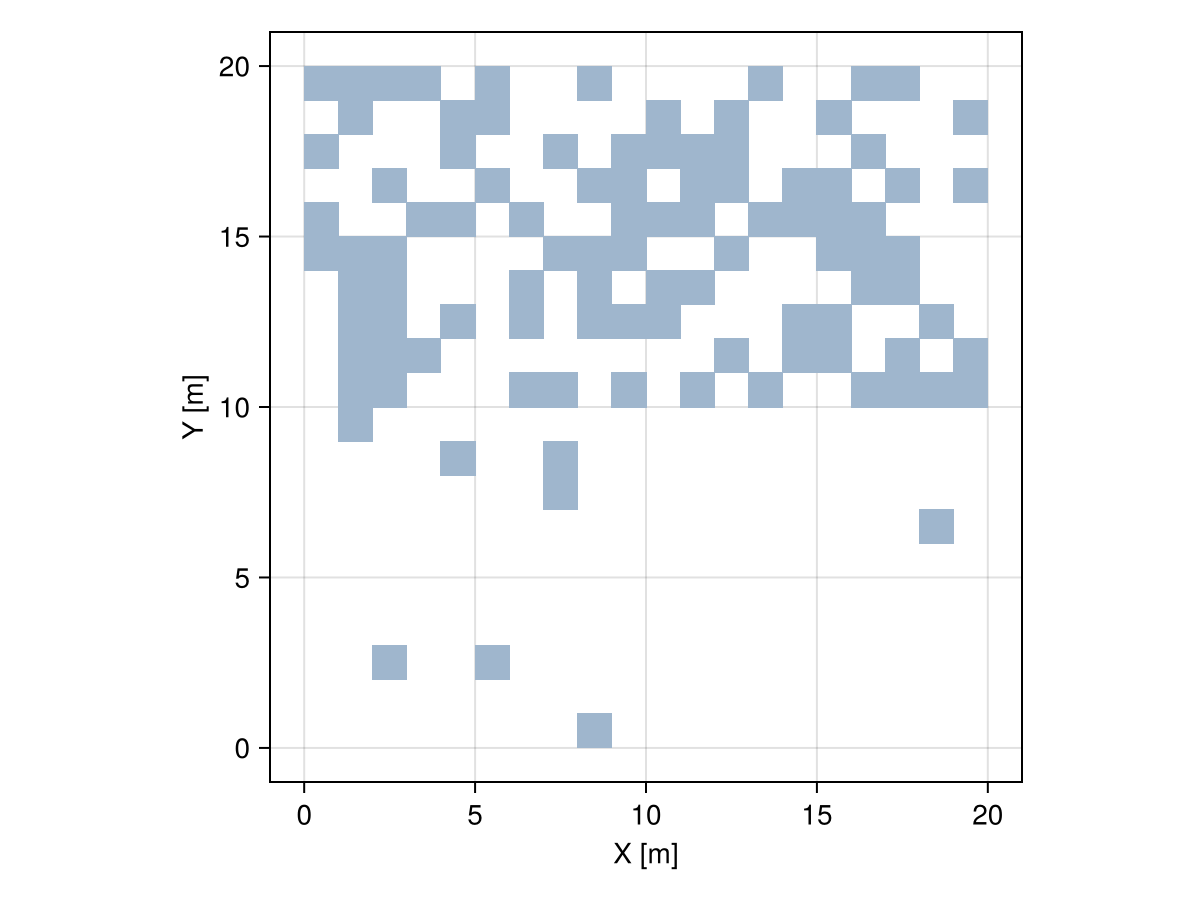 Example block output