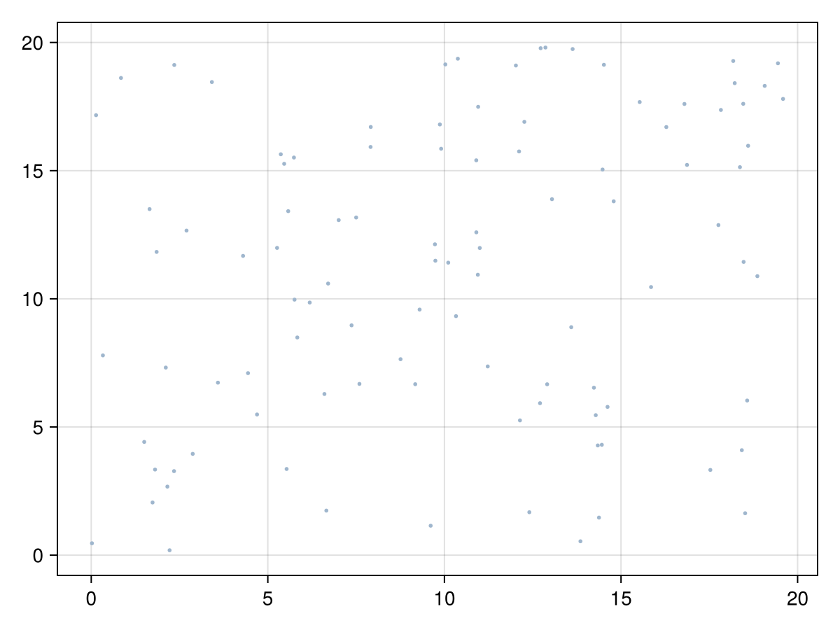 Example block output