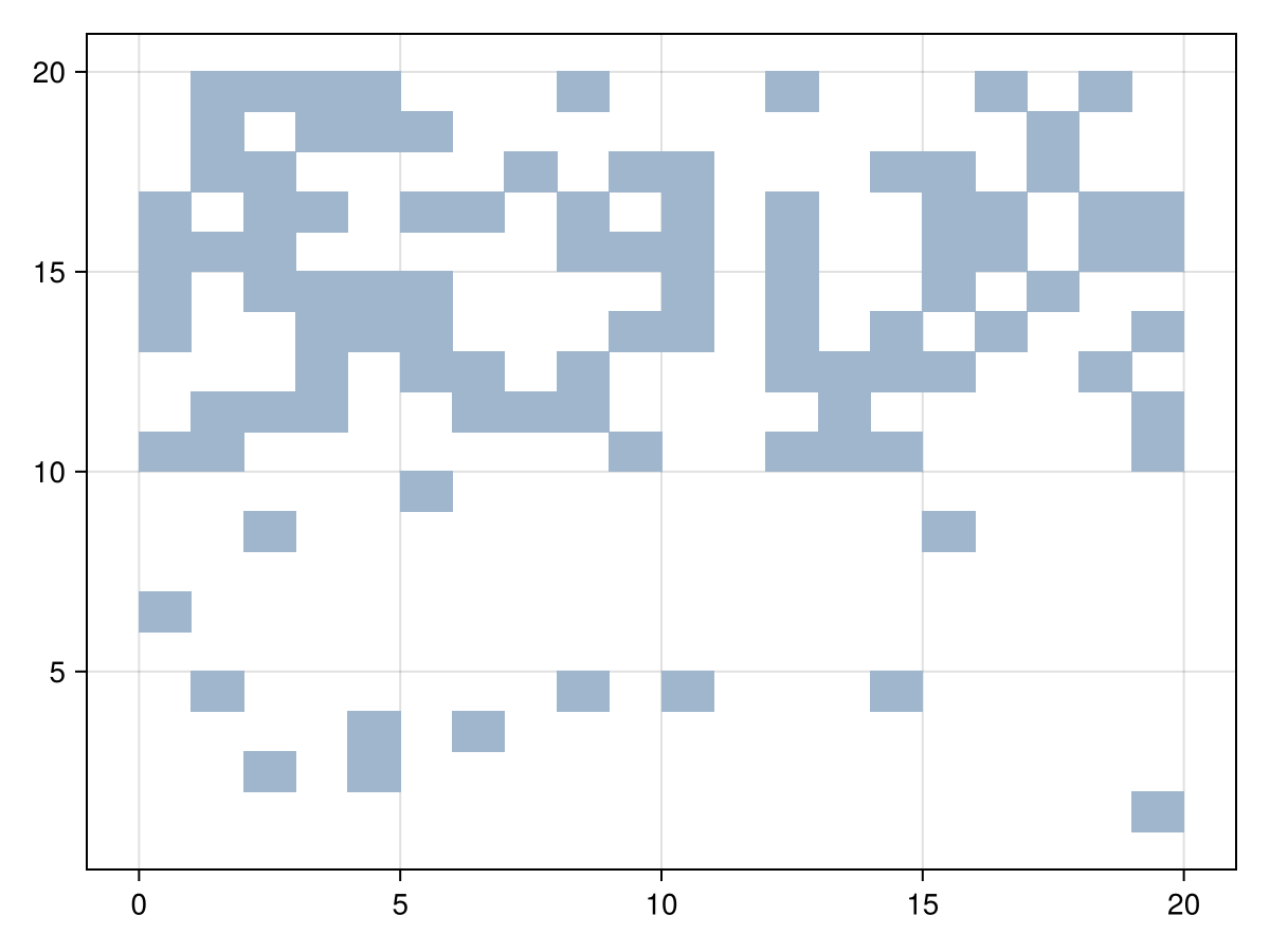 Example block output