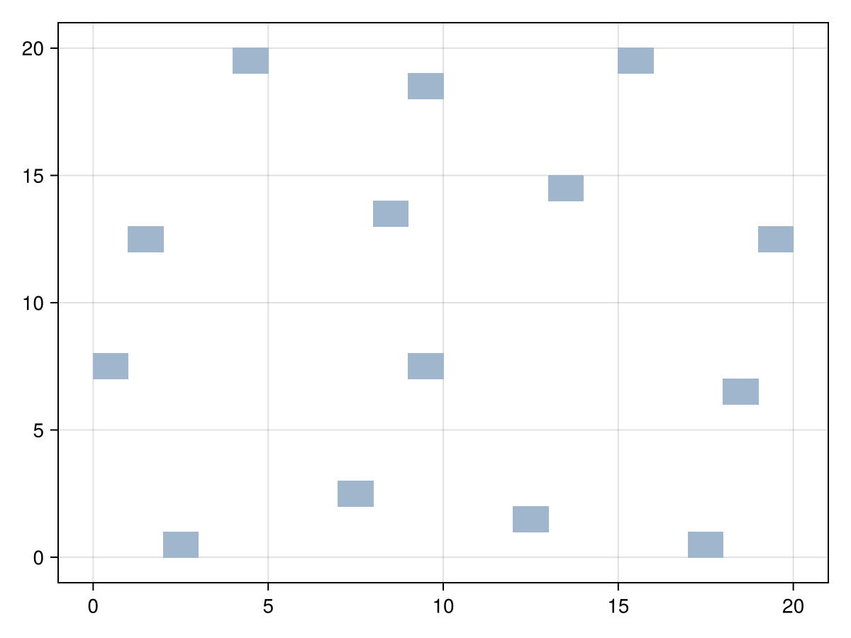 Example block output