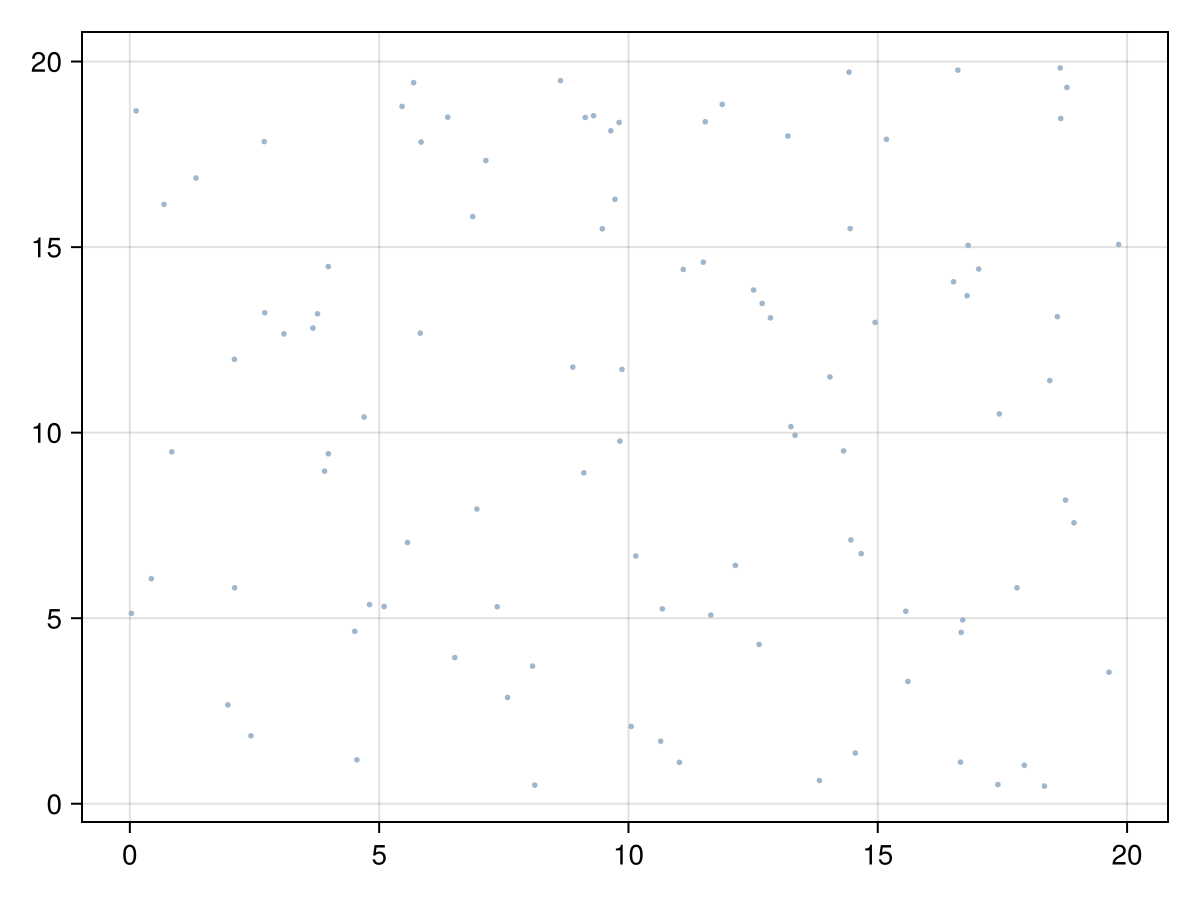 Example block output