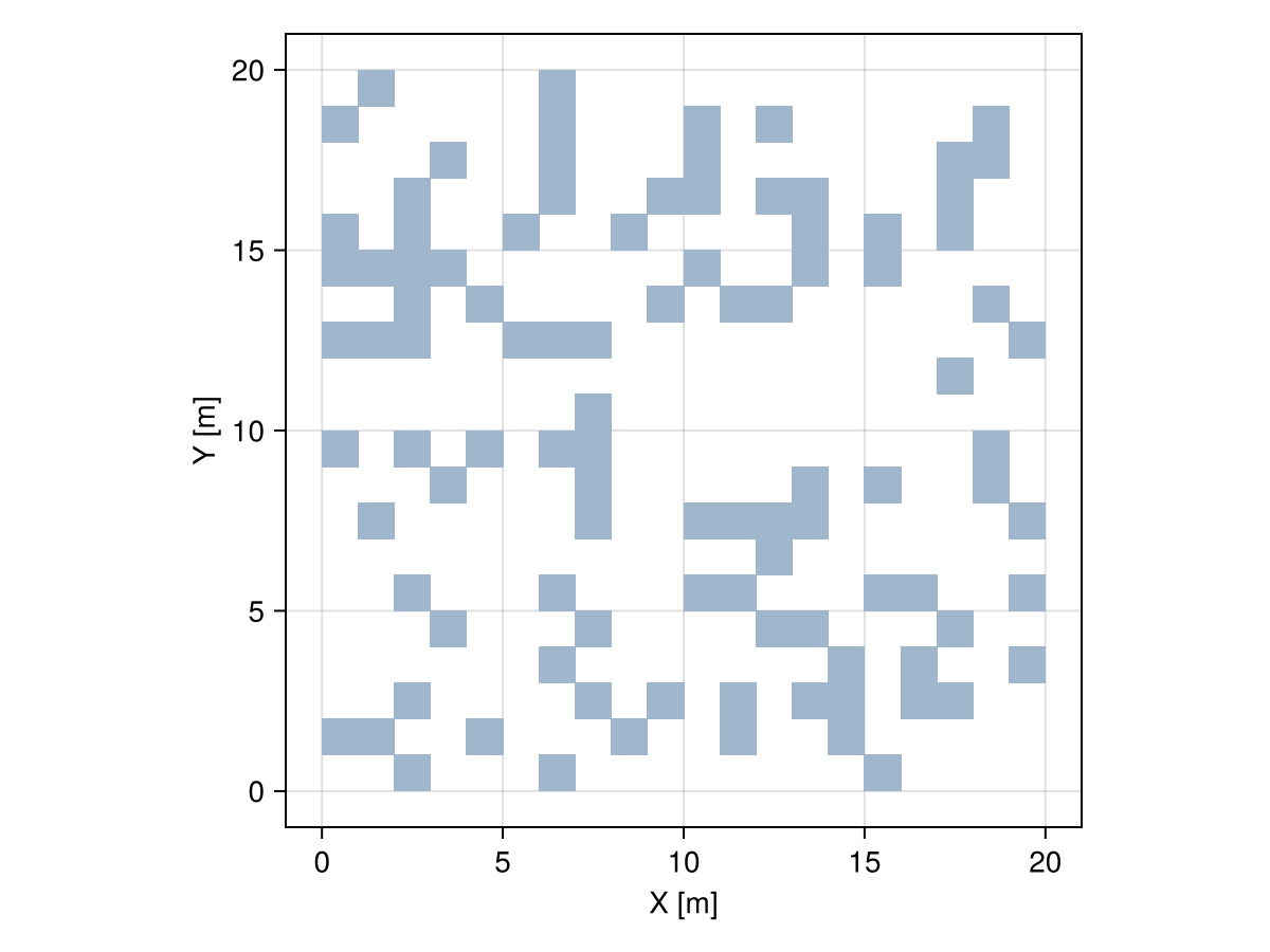 Example block output