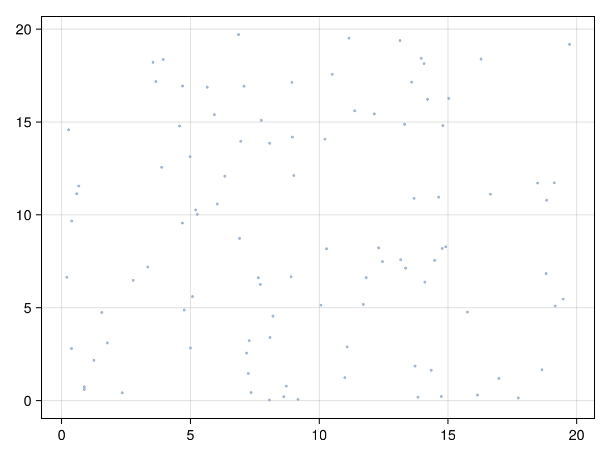 Example block output