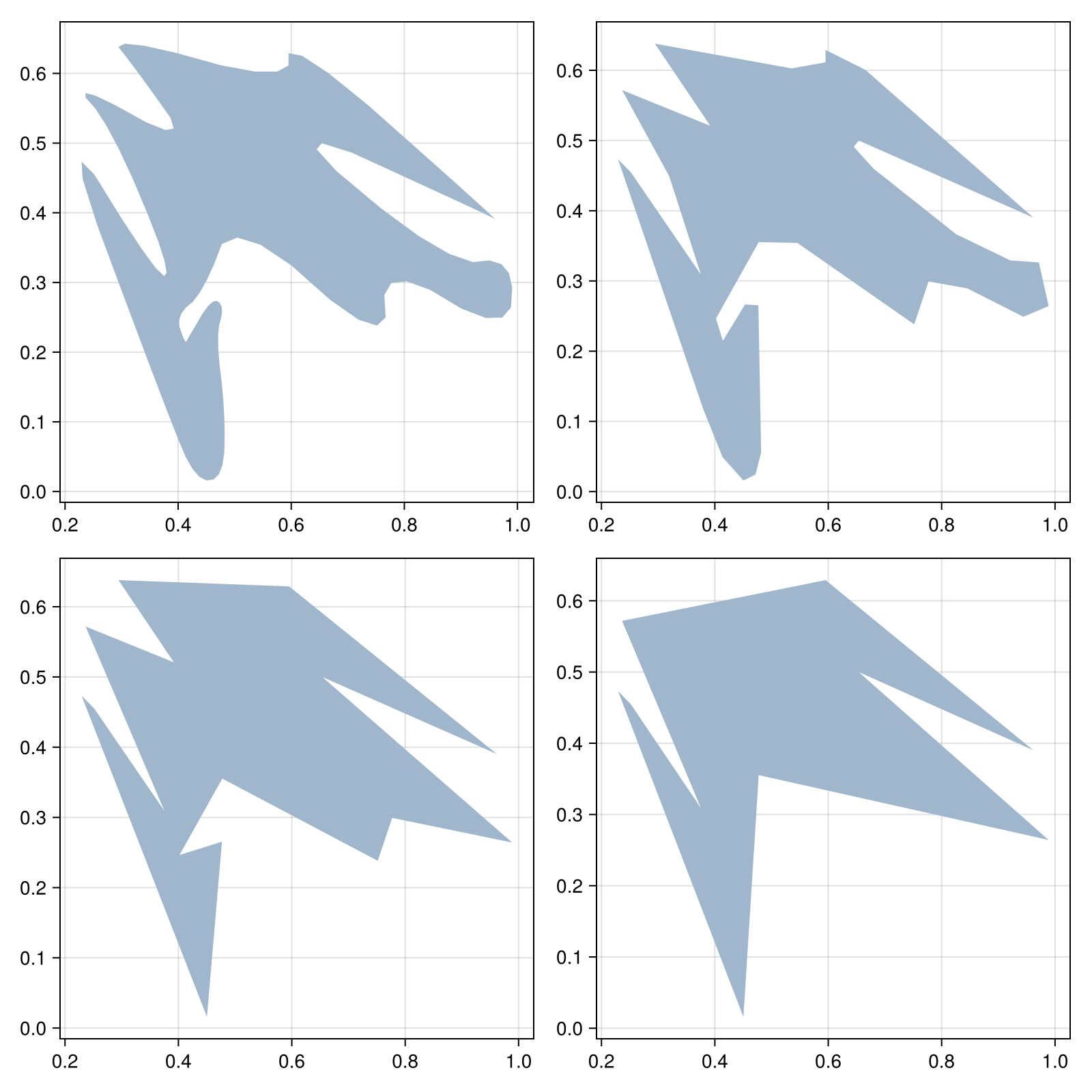 Example block output