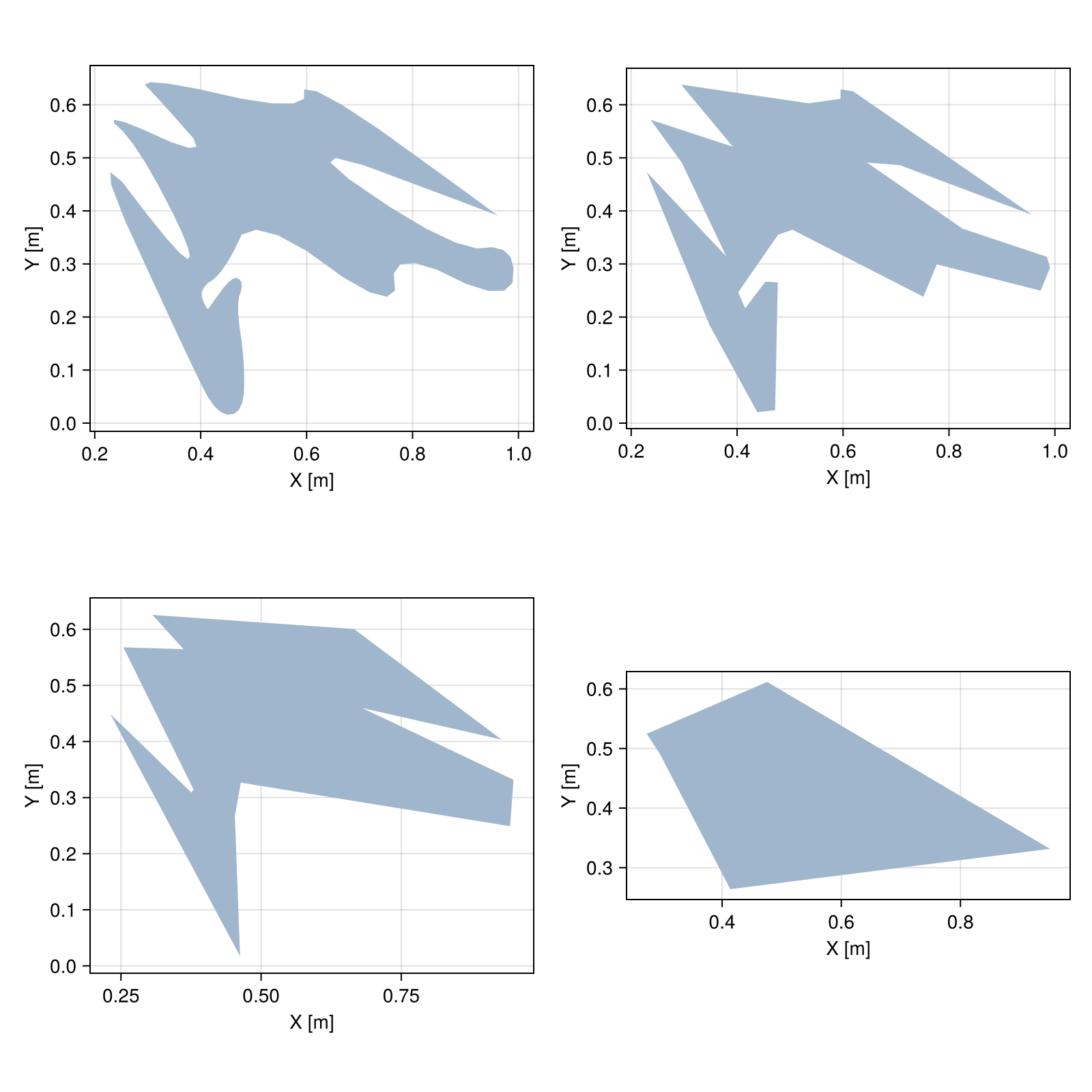 Example block output