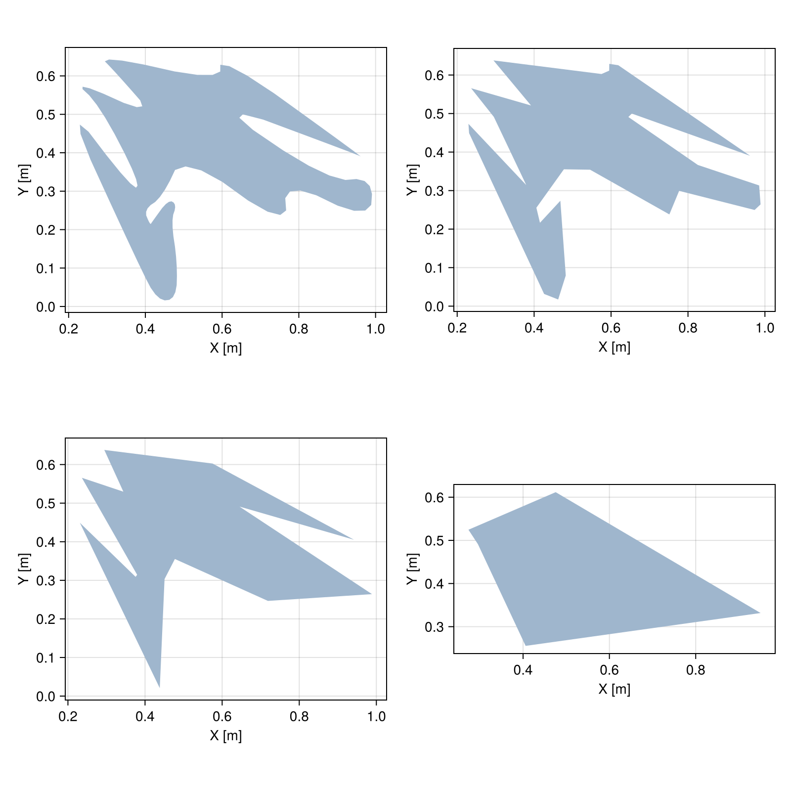 Example block output