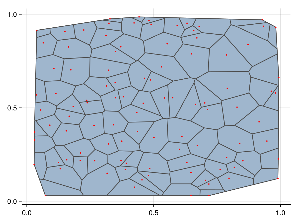 Example block output