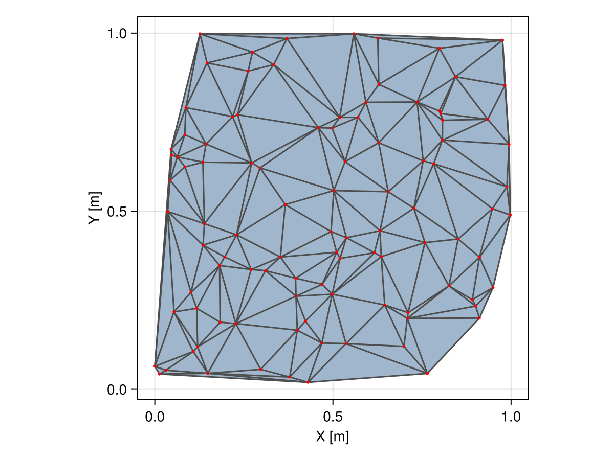Example block output