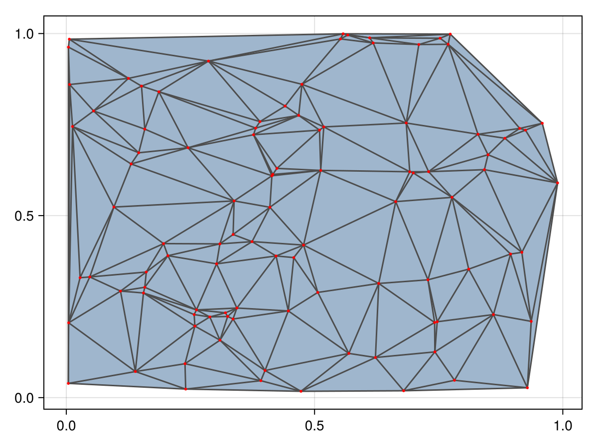 Example block output