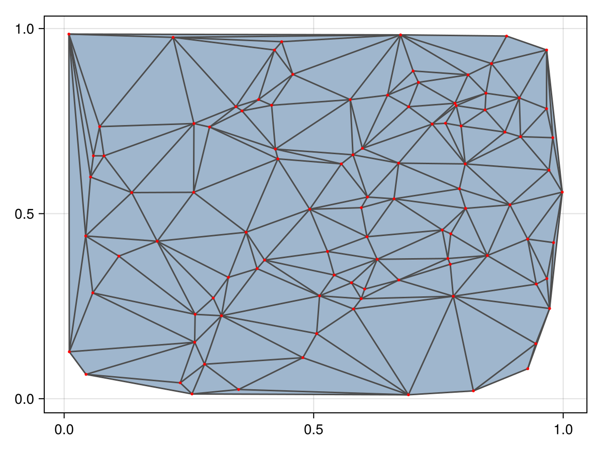 Example block output