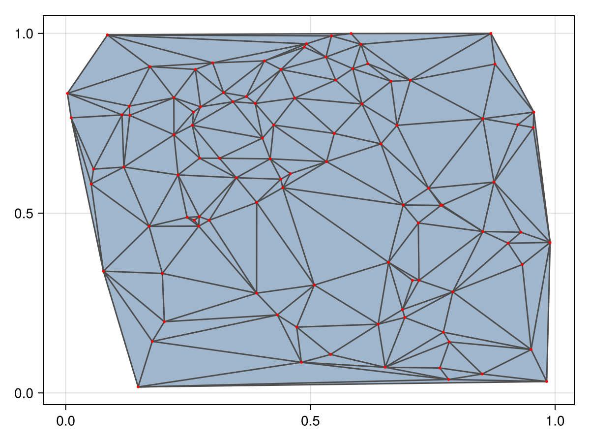 Example block output
