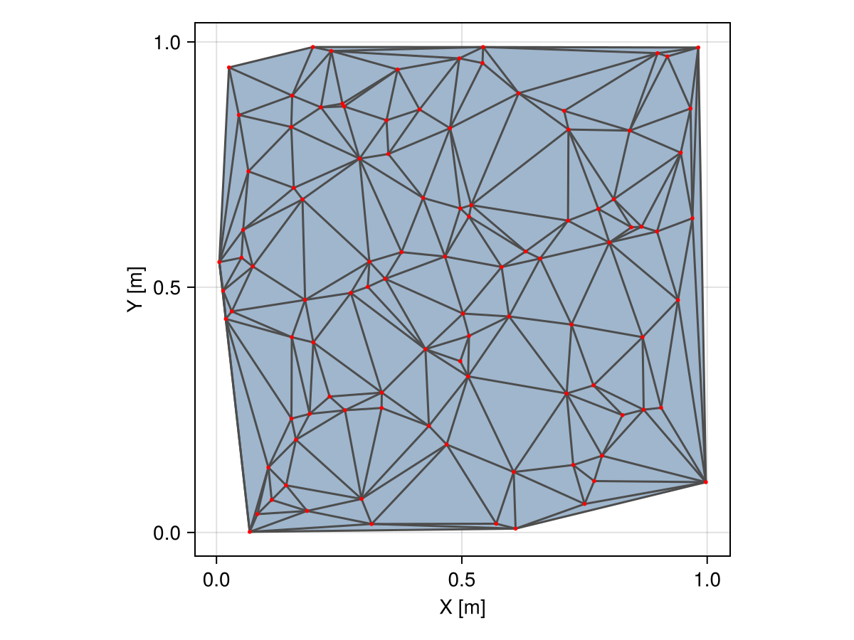 Example block output