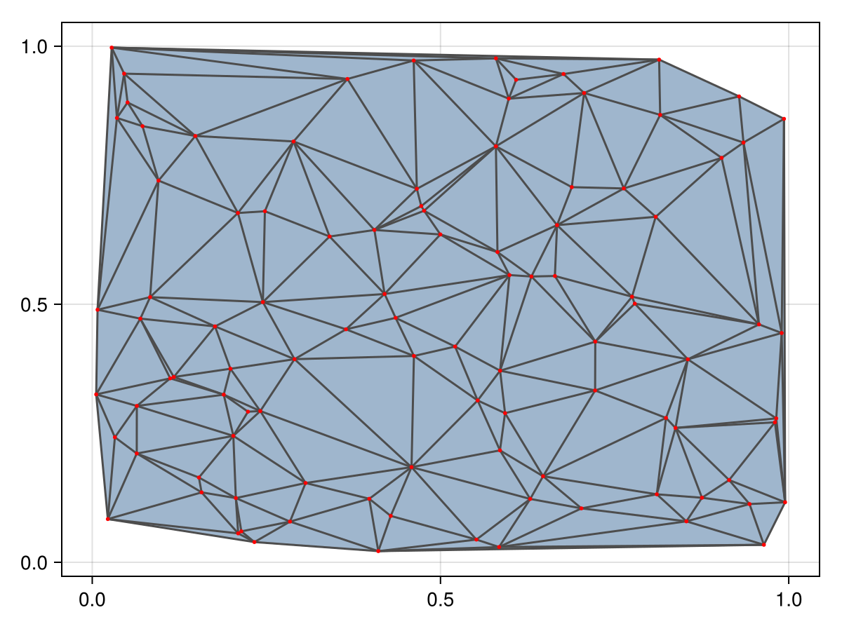 Example block output
