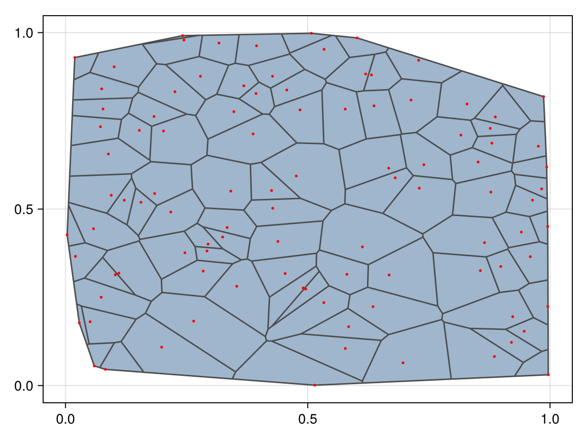 Example block output
